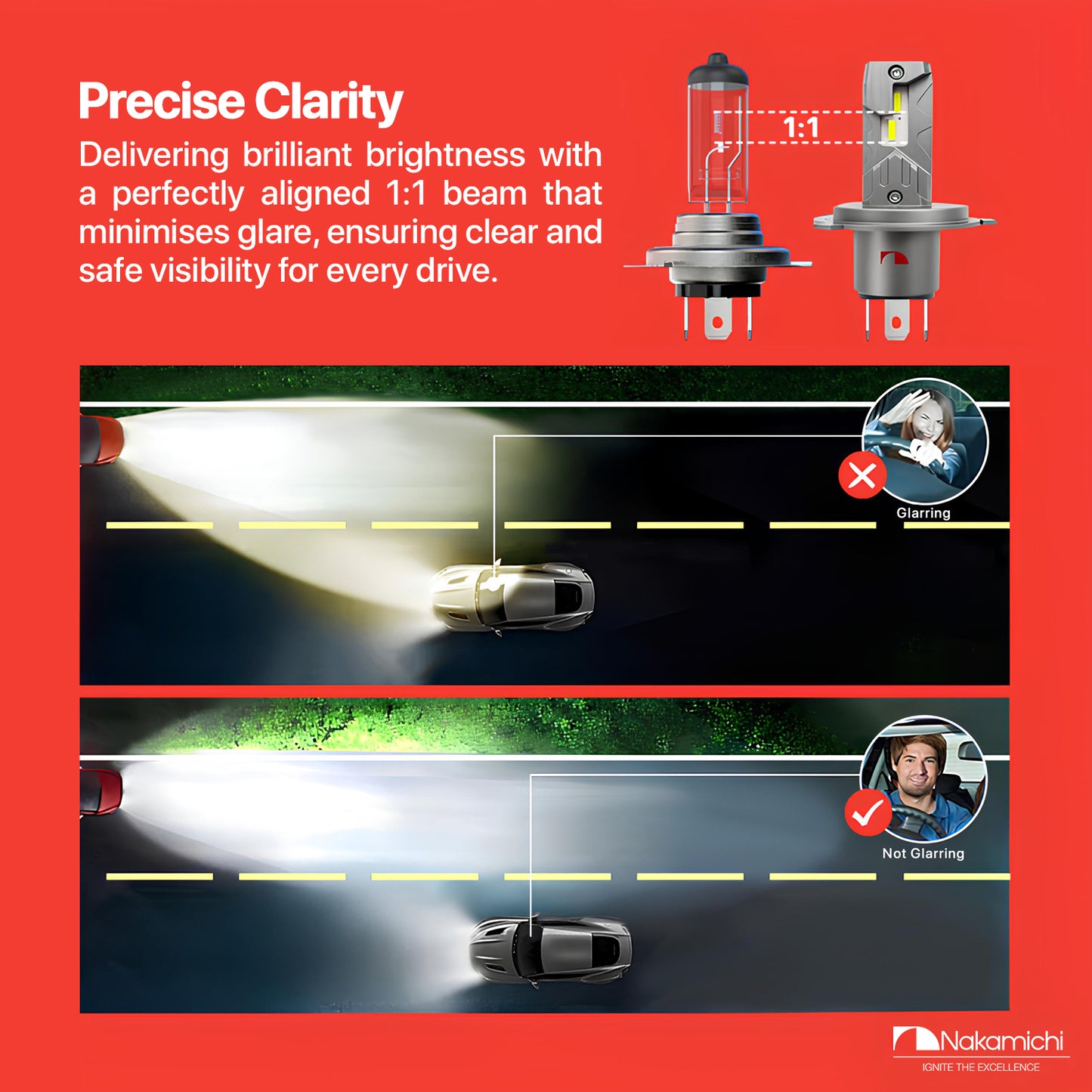 Nakamichi GS810 Series 9005 9006 LED Headlight Foglight Light Bulbs for Replacement, 12,000 Lumens 44W Per Set, Daylight White, Plug and Play, 1:1 Beam, Pack of 2, 9005 9006 (HB3 HB4)