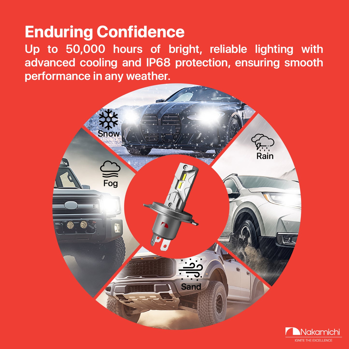 Nakamichi GS810 Series 9005 9006 LED Headlight Foglight Light Bulbs for Replacement, 12,000 Lumens 44W Per Set, Daylight White, Plug and Play, 1:1 Beam, Pack of 2, 9005 9006 (HB3 HB4)