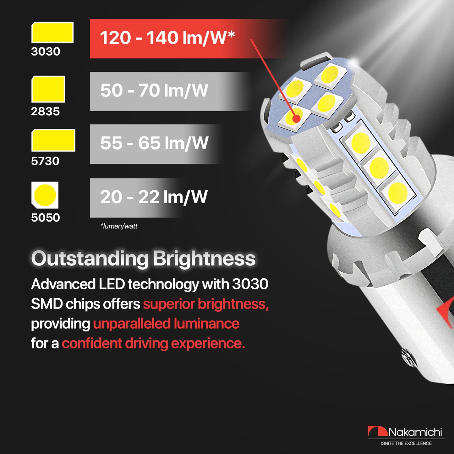 Nakamichi LED-Glühbirne 1156 / P21W 16-SMD 3030 Chipsätze, LED-Ersatzbirnen für Außen-Rückfahrblinkleuchten von Autos (Xenonweiß, 1156 | 16 LEDs)