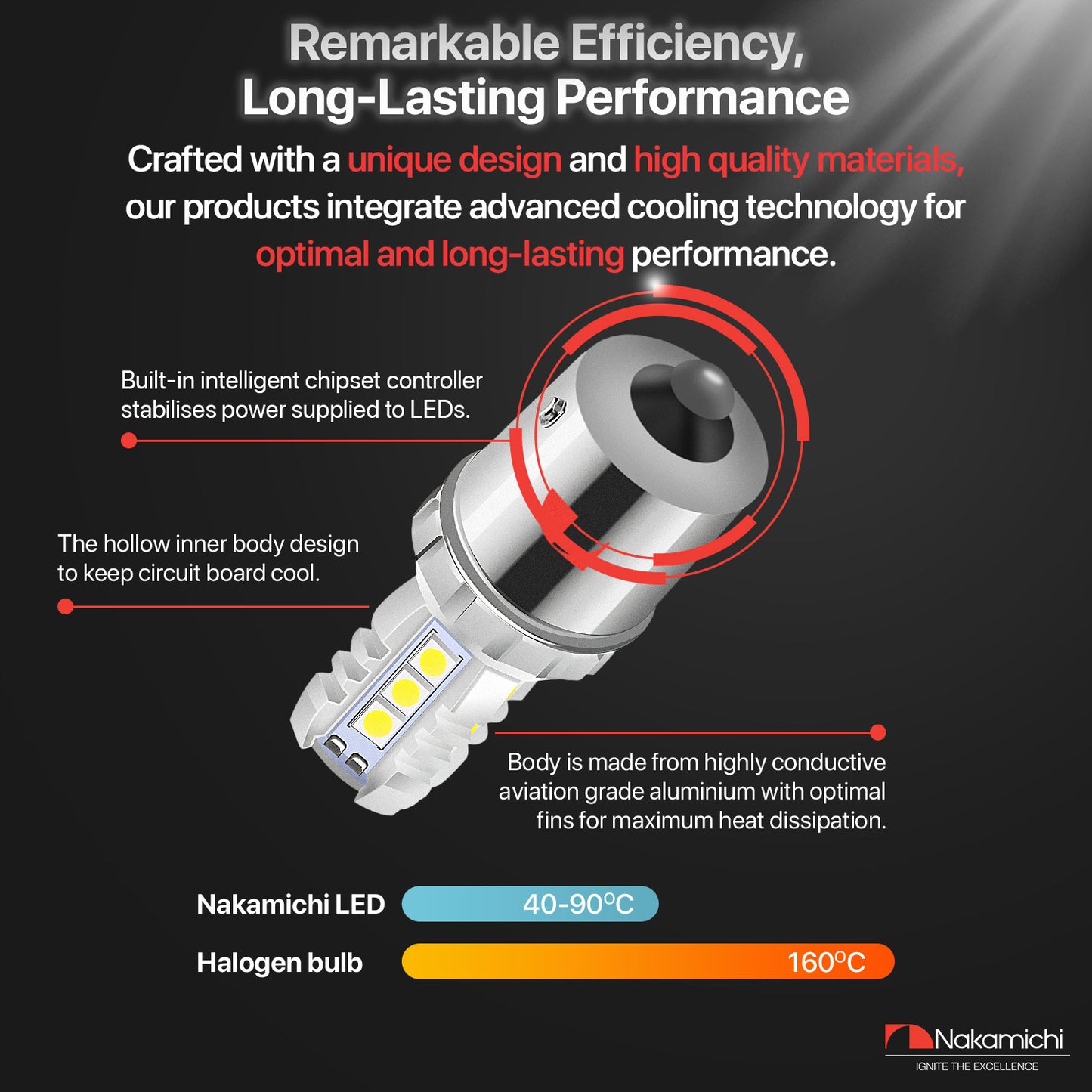 Nakamichi LED-Glühbirne 1156 / P21W 16-SMD 3030 Chipsätze, LED-Ersatzbirnen für Außen-Rückfahrblinkleuchten von Autos (Xenonweiß, 1156 | 16 LEDs)