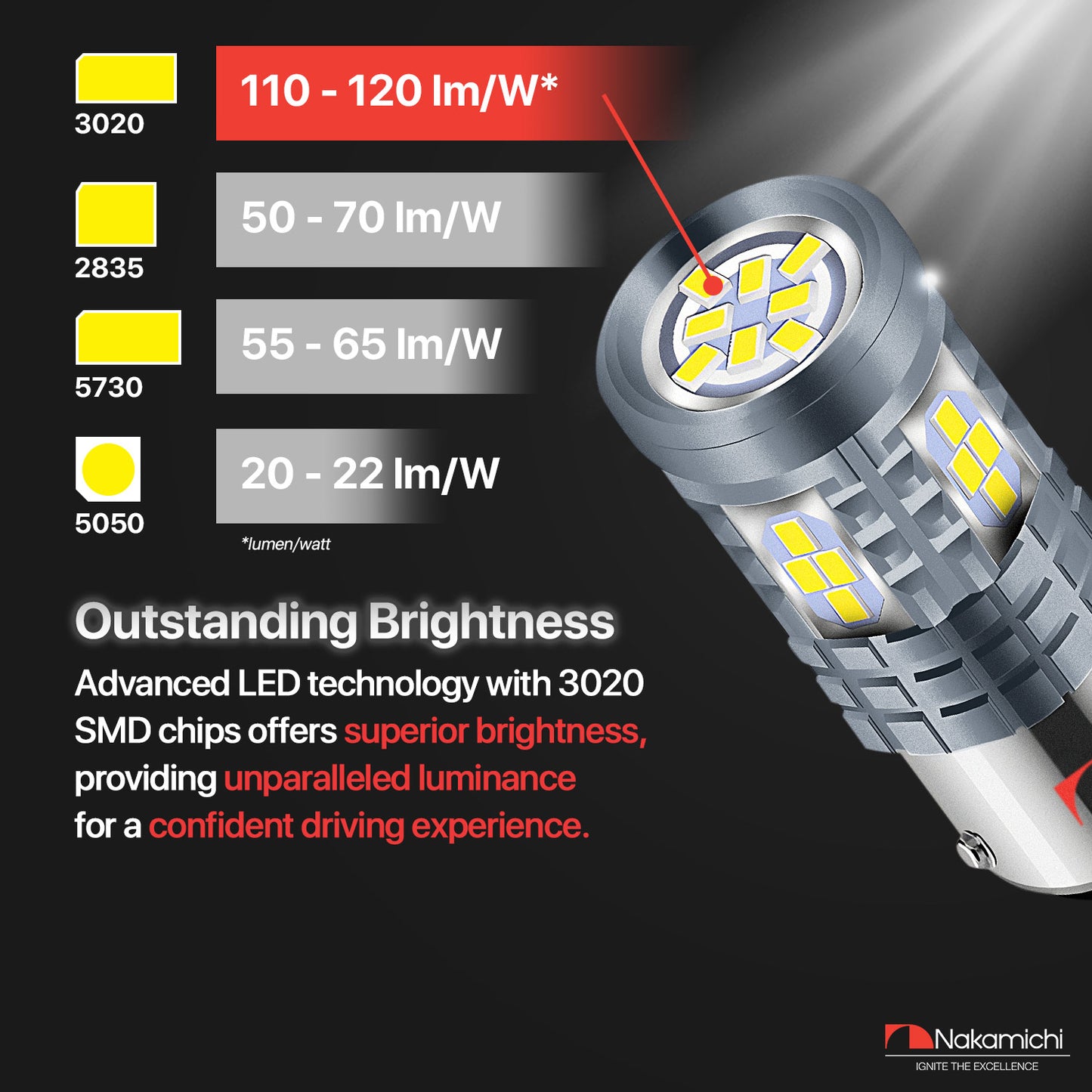Nakamichi LED-Glühbirne 1156 / P21W 24-SMD 3020 Chipsätze, LED-Ersatzbirnen für Außen-Rückfahrblinkleuchten von Autos (1156 | 24 LEDs)