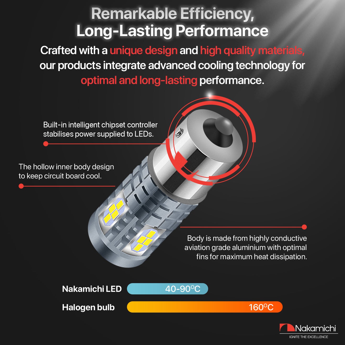 Nakamichi LED-Glühbirne 1156 / P21W 24-SMD 3020 Chipsätze, LED-Ersatzbirnen für Außen-Rückfahrblinkleuchten von Autos (1156 | 24 LEDs)