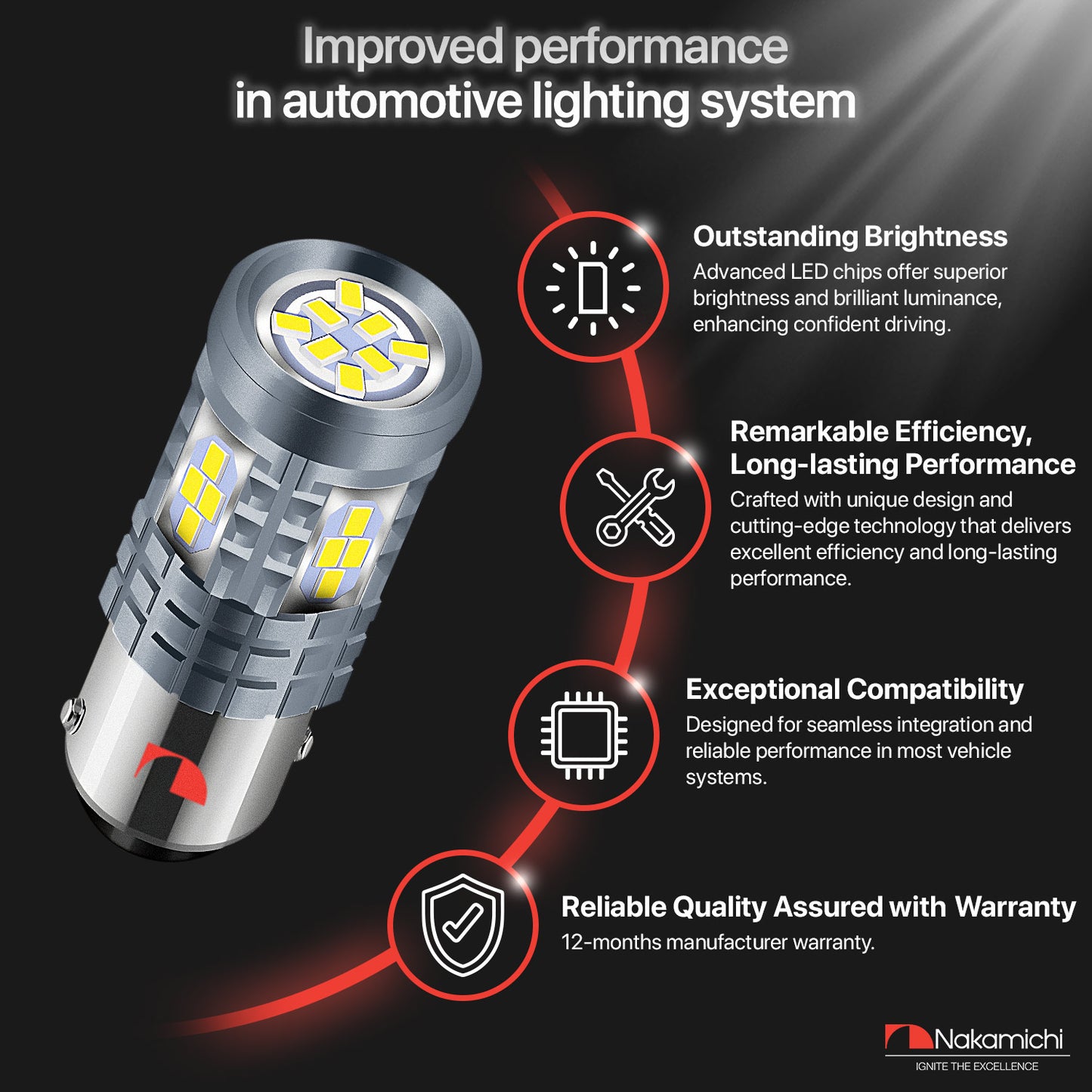 Nakamichi LED-Glühbirne 1156 / P21W 24-SMD 3020 Chipsätze, LED-Ersatzbirnen für Außen-Rückfahrblinkleuchten von Autos (1156 | 24 LEDs)