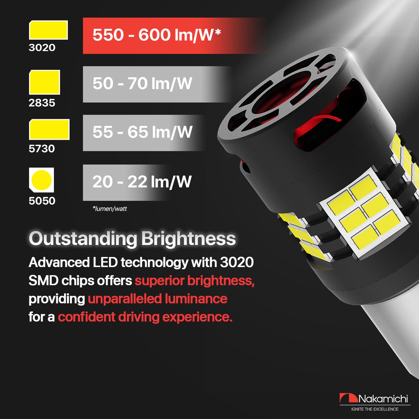 Nakamichi 7507 BAU15S PY21W Car LED Bulb Bright 30-SMD 3020 Chip with Canbus Error-Free 12,000 RPM Fan for Brake Turn Signal Indicator Reverse Parking Tail Light (30 LEDs, Pack of 2)