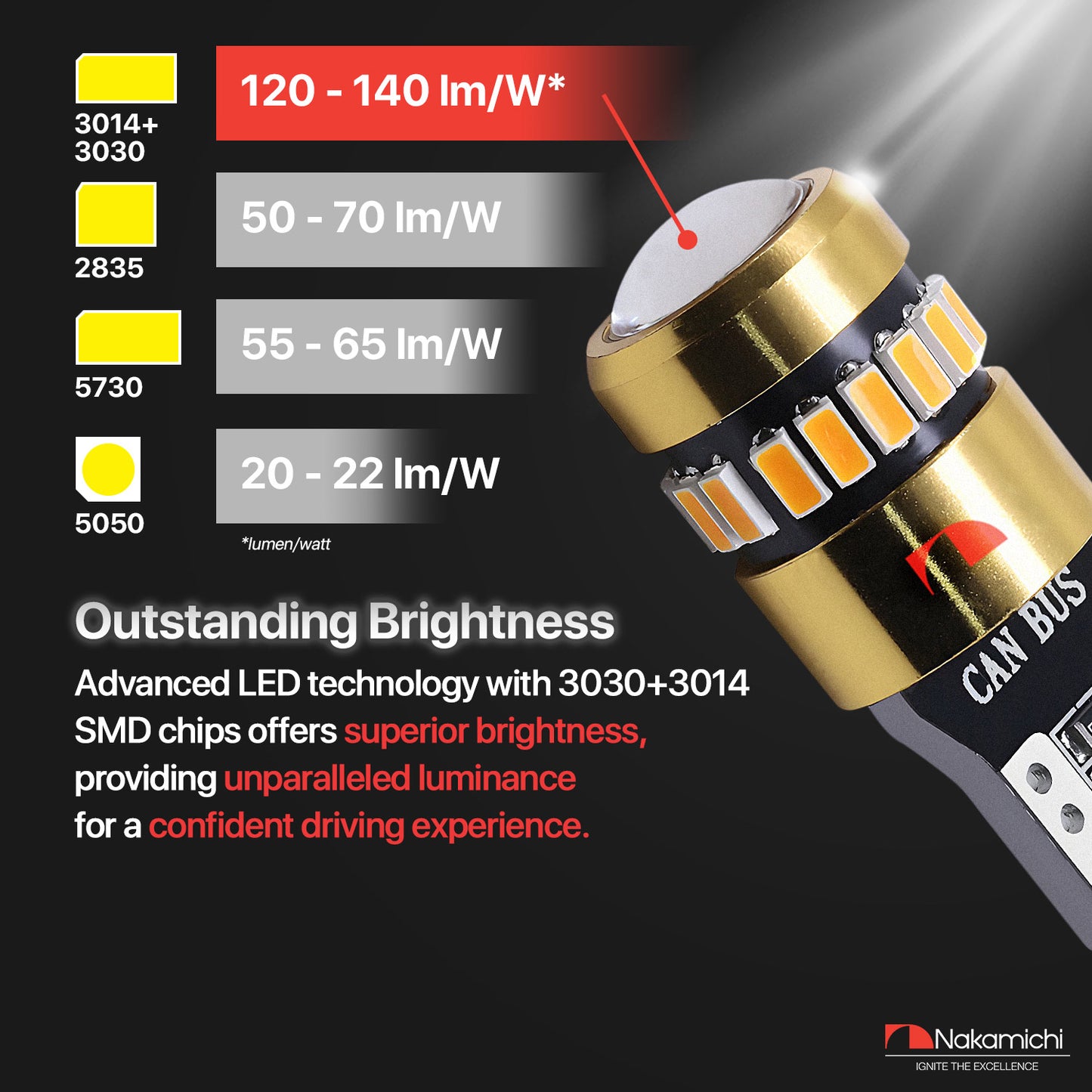 Nakamichi T10 LED-Glühbirne 168 2825 194 W5W Keil 18+1 SMD 3014 Chipsätze LED-Ersatzbirnen fehlerfrei für Auto-Innenraum-Kuppel-Kartentür-Kennzeichen-Innenraum-Armaturenbrett-Beleuchtung (19 LEDs)