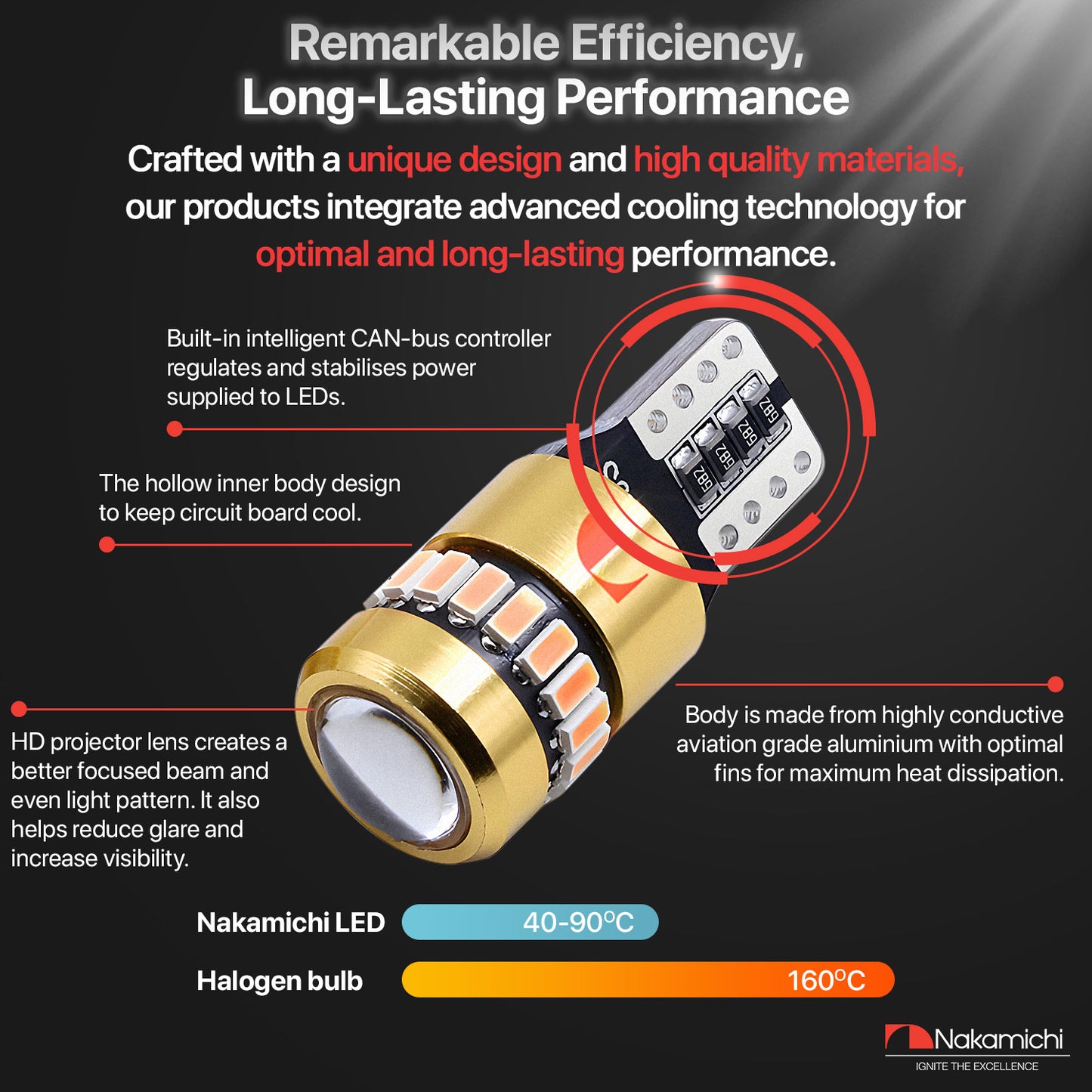 Nakamichi T10 LED-Glühbirne 168 2825 194 W5W Keil 18+1 SMD 3014 Chipsätze LED-Ersatzbirnen fehlerfrei für Auto-Innenraum-Kuppel-Kartentür-Kennzeichen-Innenraum-Armaturenbrett-Beleuchtung (19 LEDs)