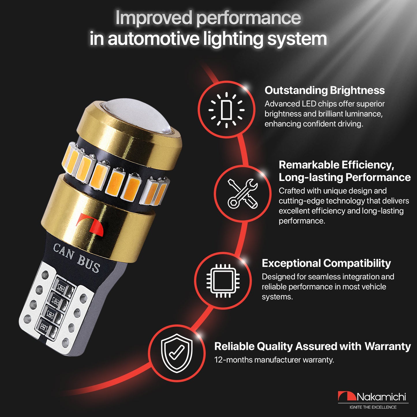 Nakamichi T10 LED-Glühbirne 168 2825 194 W5W Keil 18+1 SMD 3014 Chipsätze LED-Ersatzbirnen fehlerfrei für Auto-Innenraum-Kuppel-Kartentür-Kennzeichen-Innenraum-Armaturenbrett-Beleuchtung (19 LEDs)