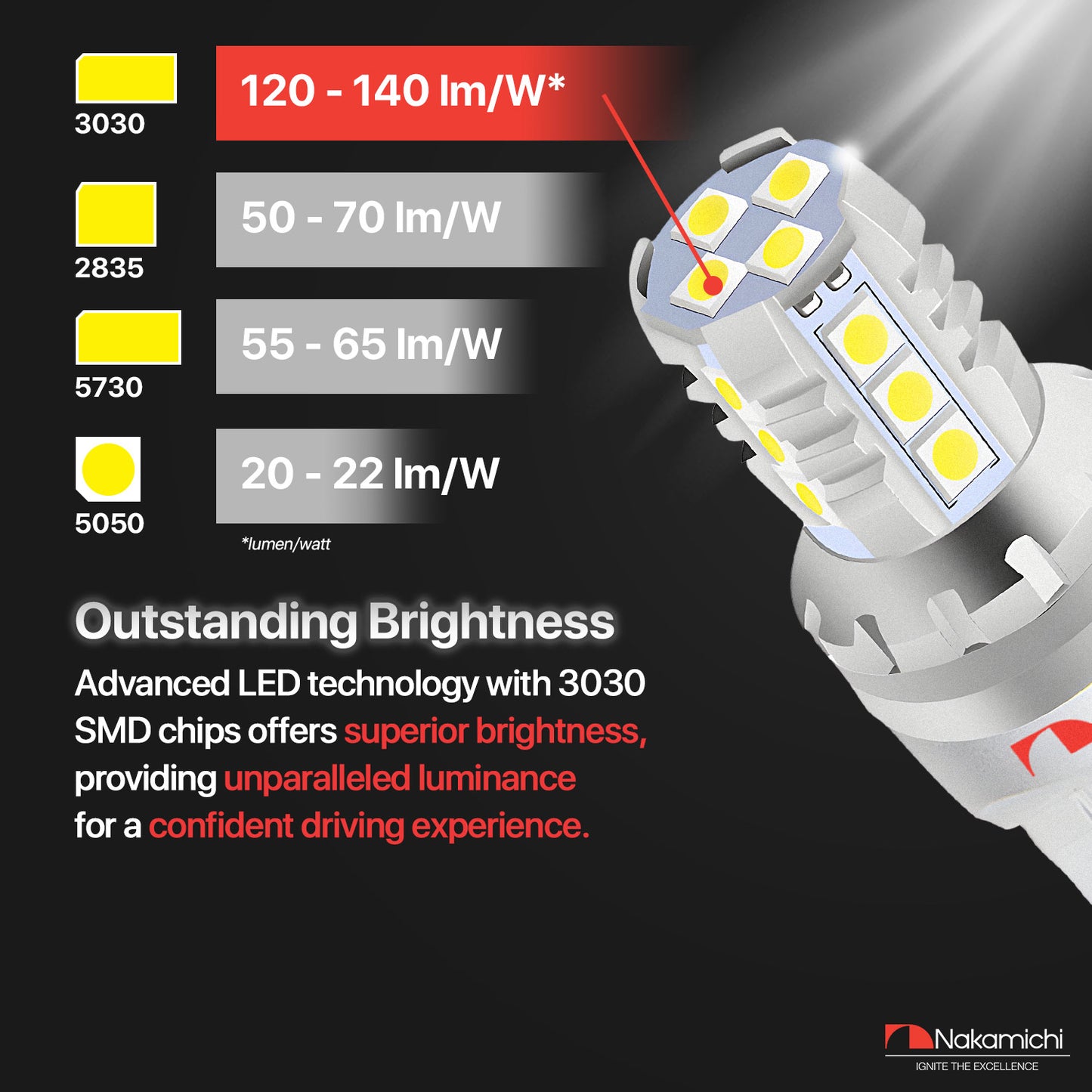Nakamichi LED-Glühbirne T20-7440 / W21W 16-SMD 3030 Chipsätze, LED-Ersatzbirnen für Außen-Rückfahrblinker von Autos (Xenonweiß, 7440 | 16 LEDs)