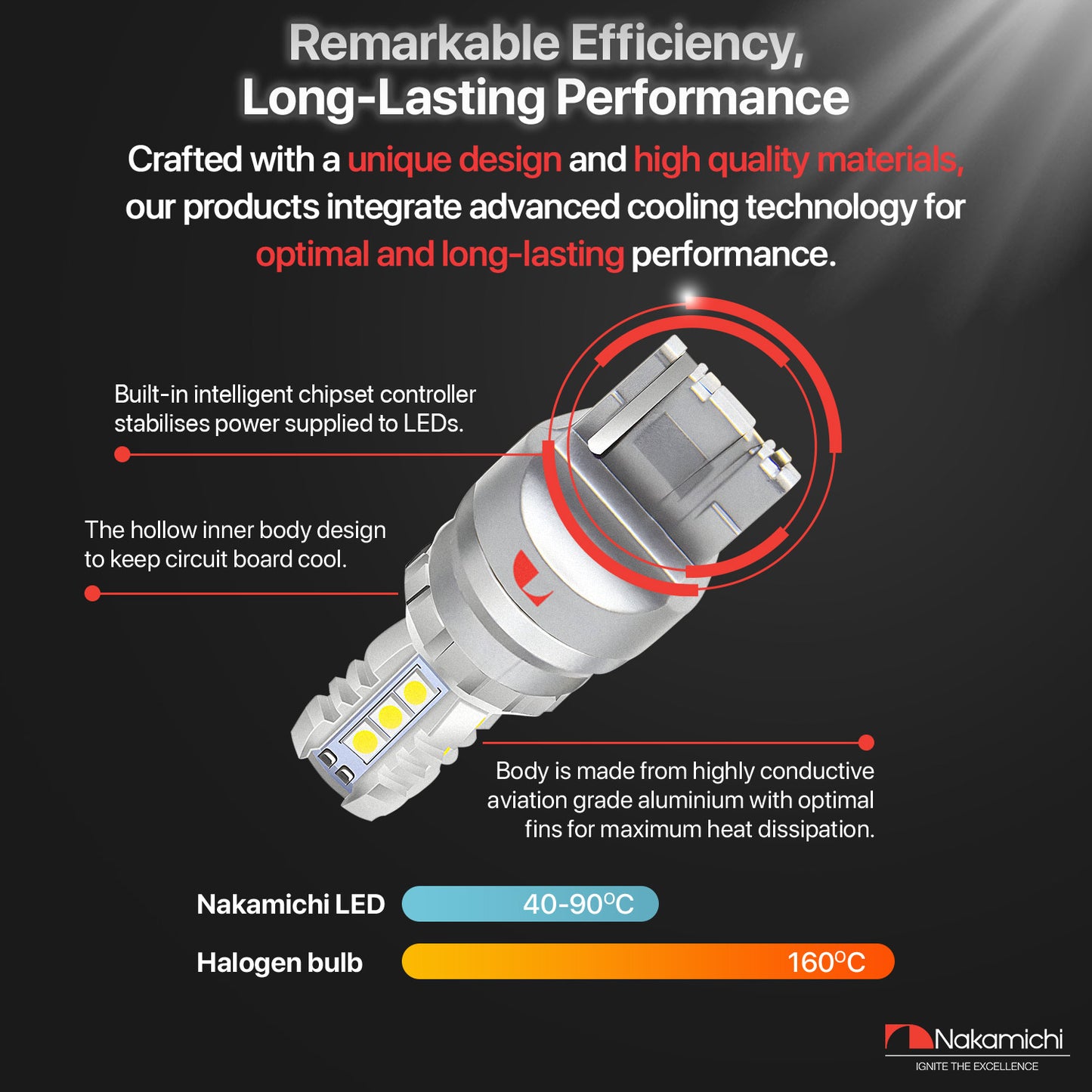 Nakamichi LED-Glühbirne T20-7440 / W21W 16-SMD 3030 Chipsätze, LED-Ersatzbirnen für Außen-Rückfahrblinker von Autos (Xenonweiß, 7440 | 16 LEDs)