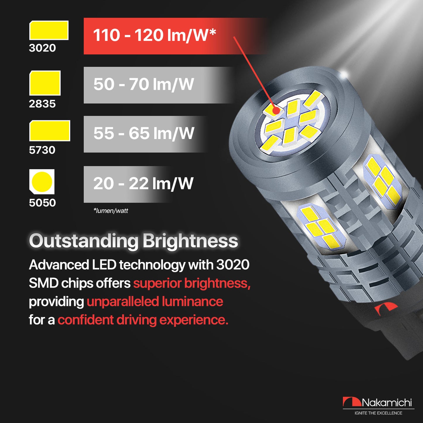 Nakamichi LED-Glühbirne T20-7440 / W21W 24-SMD 3020 Chipsätze, LED-Ersatzbirnen für Außen-Rückfahrblinker von Autos (Xenonweiß, 7440 | 24 LEDs)