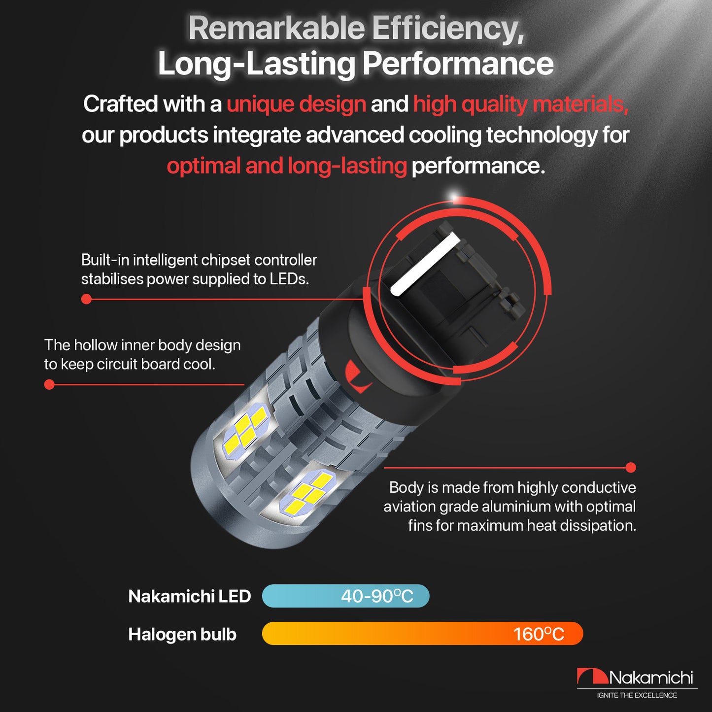 Nakamichi LED-Glühbirne T20-7440 / W21W 24-SMD 3020 Chipsätze, LED-Ersatzbirnen für Außen-Rückfahrblinker von Autos (Xenonweiß, 7440 | 24 LEDs)