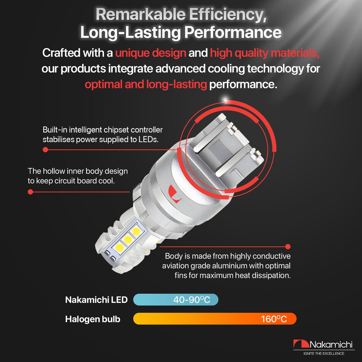 Nakamichi T20-7443 / W21/5W LED Light Bulb 16-SMD 3030 Chipsets LED Replacement Bulbs Car Exterior Reversing Indicator Lights (7443 | 16 LEDs)