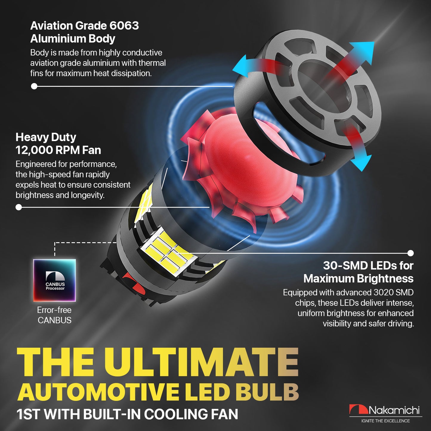 Nakamichi T20 7443 7441 7444 (W21/5W) Car LED Bulb 30-SMD 3020 Chip with Canbus Error-Free 12,000 RPM Fan for Brake Turn Signal Indicator Reverse Backup Tail Light (30 LEDs, Pack of 2)