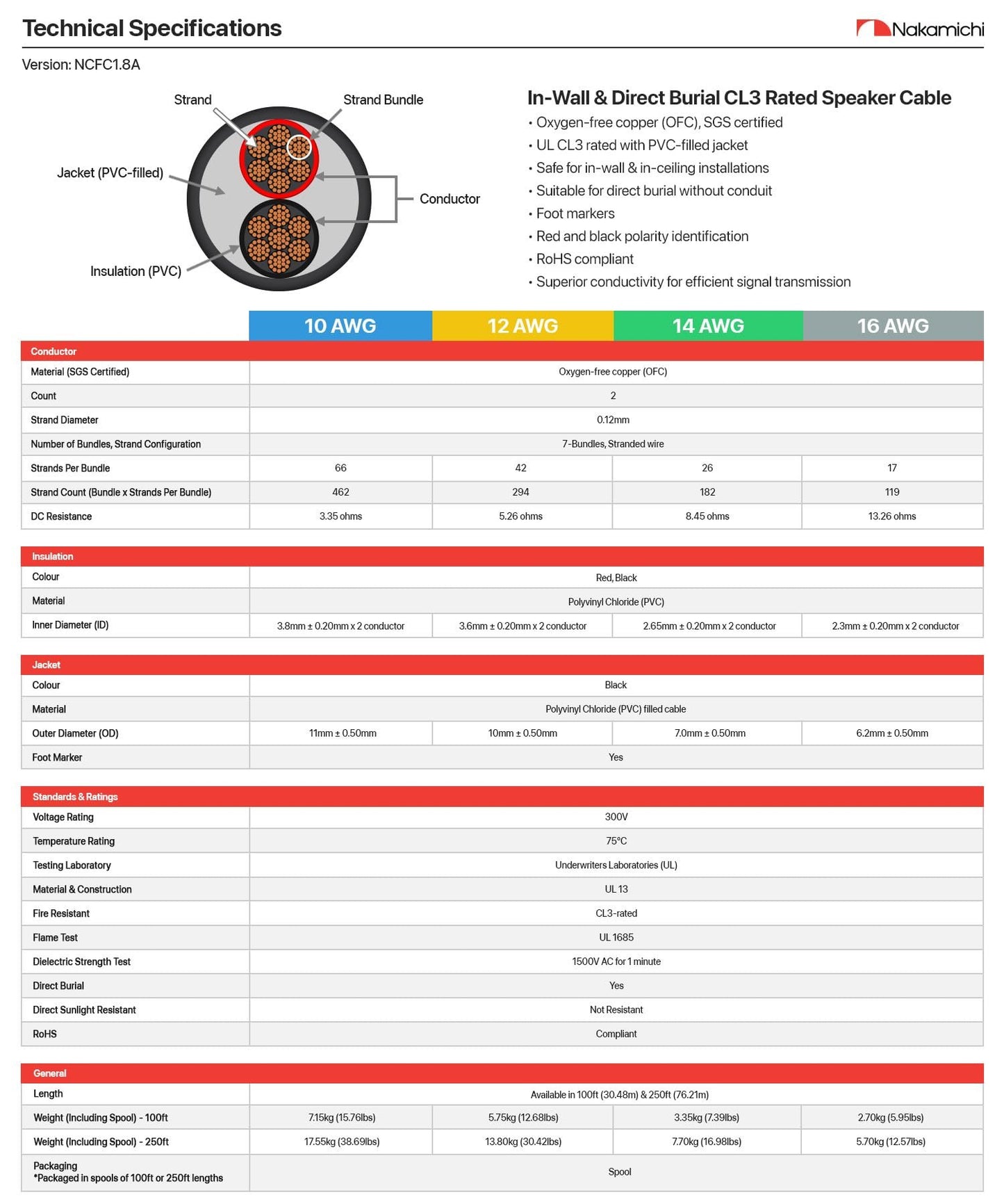 Nakamichi in-Wall & Direct Burial (UL CL2 CL3 Rated) Oxygen-Free Copper (OFC) 2-Conductor Speaker Cable Wire, Outdoor In-Ground, in-Ceiling, Riser, Black