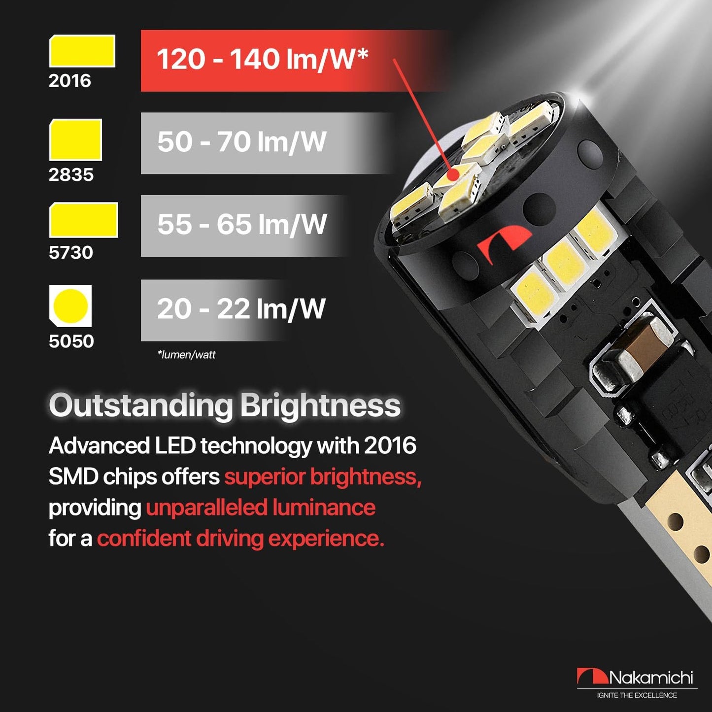 Nakamichi T10 LED-Glühbirne 168 2825 194 W5W Keil 12-SMD 2016 Chipsätze LED-Ersatzbirnen fehlerfrei für Auto-Innenraum-Kuppel-Kartentür-Kennzeichen-Innenraum-Armaturenbrett-Beleuchtung (12 LEDs)