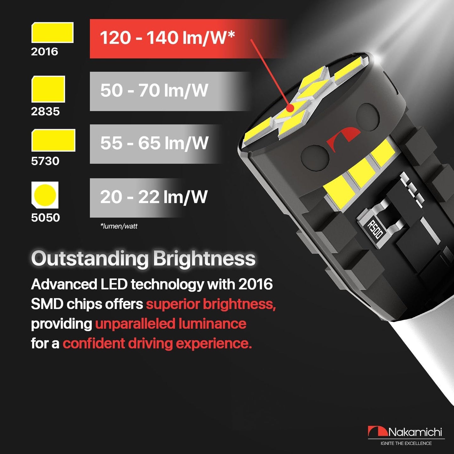 Nakamichi BA9S T4W Car LED Light Bulb BA9 1895 1891 53 57 47830 64111 3893, 12-SMD Extremely Bright Interior Dome Map License Plate Glove Box Panel Reading Replacement Light (Pack of 2)