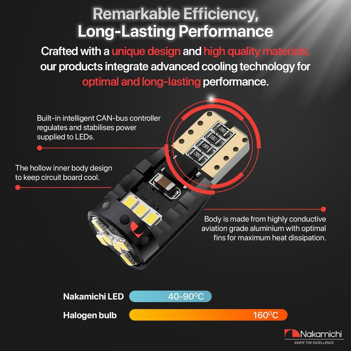 Nakamichi T10 LED-Glühbirne 168 2825 194 W5W Keil 12-SMD 2016 Chipsätze LED-Ersatzbirnen fehlerfrei für Auto-Innenraum-Kuppel-Kartentür-Kennzeichen-Innenraum-Armaturenbrett-Beleuchtung (12 LEDs)