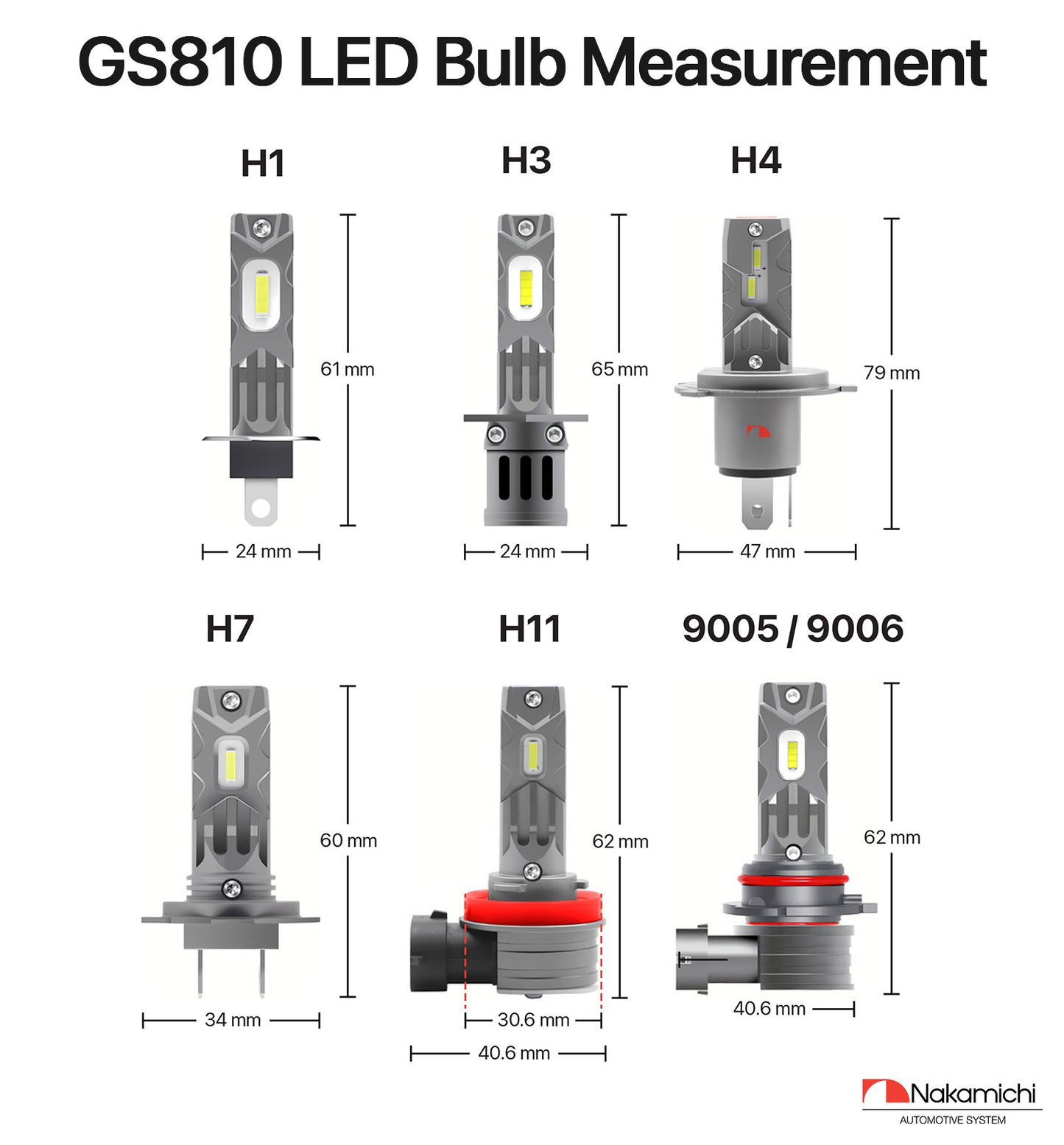 Nakamichi GS810 Series H4 LED Headlight Foglight Light Bulbs for Replacement, 12,000 Lumens 44W Per Set, Daylight White, Plug and Play, 1:1 Beam, Pack of 2, H4 (HB2 9003)