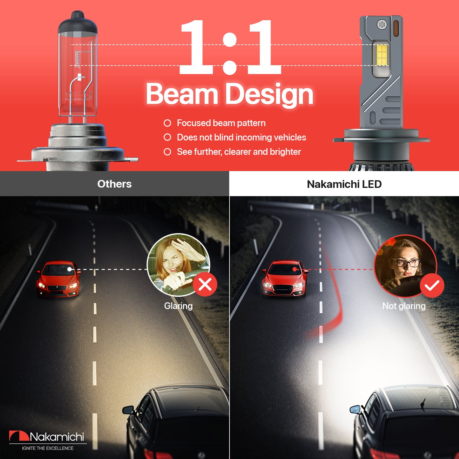 Faro LED per Auto Serie D con Modalità di Decodifica Multiple Integrate, D4S 12V Faro LED per Auto Serie D con Modalità di Decodifica Multiple Integrate, D4S 12V