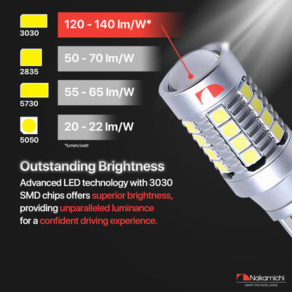 Nakamichi T15 LED Light Bulb T15 902 904 906 912 921 W16W 18-SMD 28-SMD 4014 3030 Chipsets LED Replacement Bulbs for Car Exterior Reversing Lights (Xenon White, 28 LEDs)